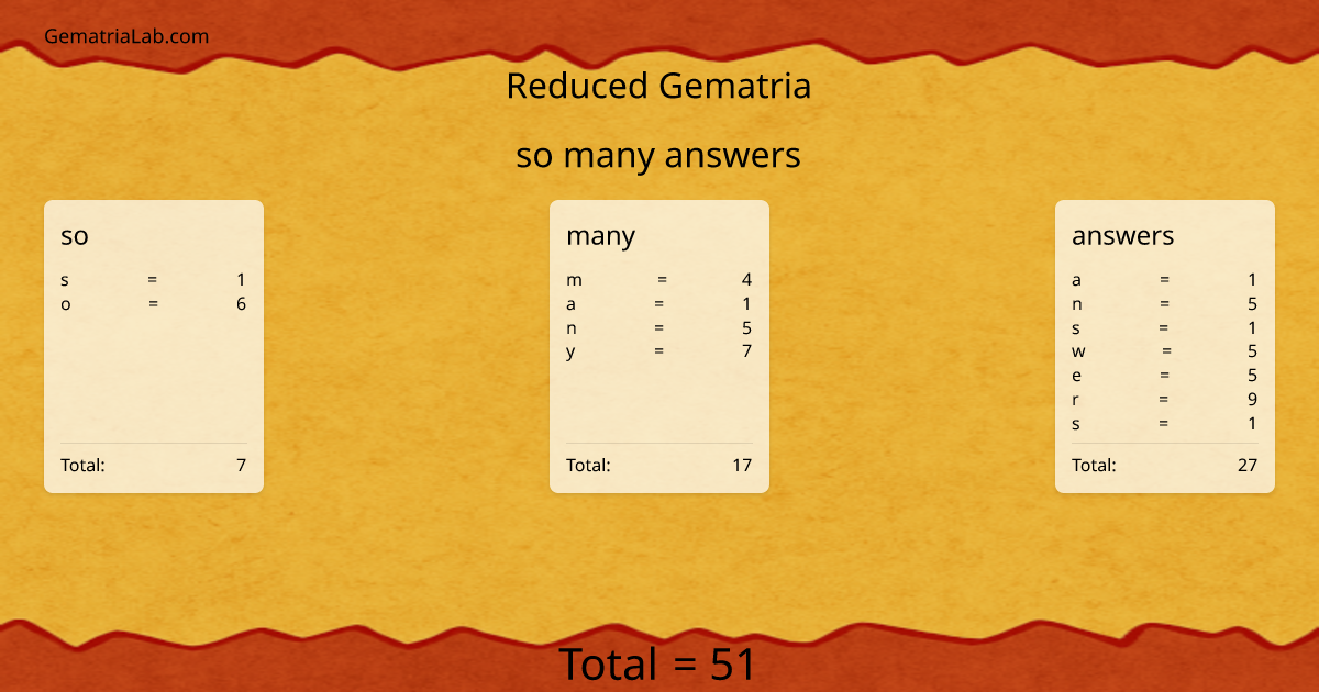 so many answers in reduced Gematria